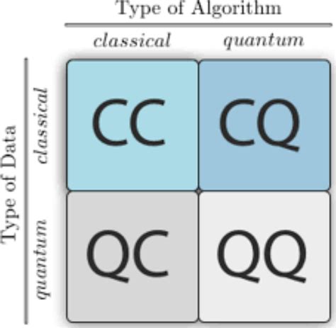 Quantum machine learning VS machine learning for quantum computation ...