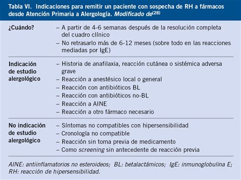 Inmunoglobulina E Alta Tratamiento Natural Sale Online Smarys Org