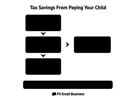 15 Essential Tax Saving Tips For Small Business Owners