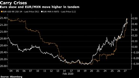 【ny外為】ドル下落、ウイルス感染が急速拡大－ユーロは急伸 Bloomberg