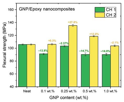 Sustainability Free Full Text Characteristics And Mechanical