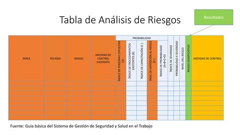 Sistema De Gesti N En Seguridad Y Salud En El Trabajo Ppt