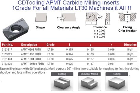 Adkt Pdsr Mm Gp Grade Indexable Carbide Inserts Pack Id