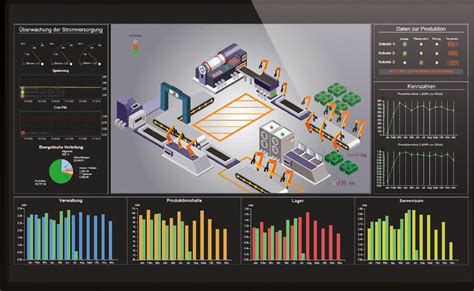 Energiemanagment System Wingold Messtechnik