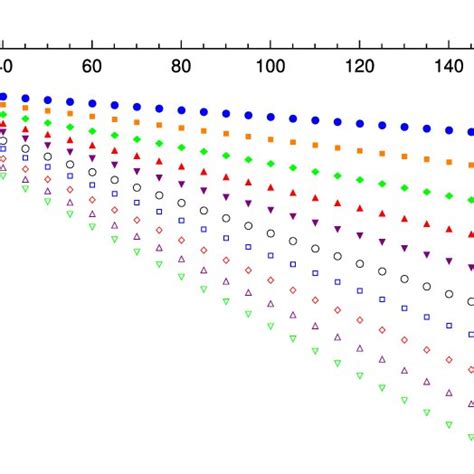 We Show The Dependence On The Event Horizon Radius Of The Imaginary Download Scientific Diagram