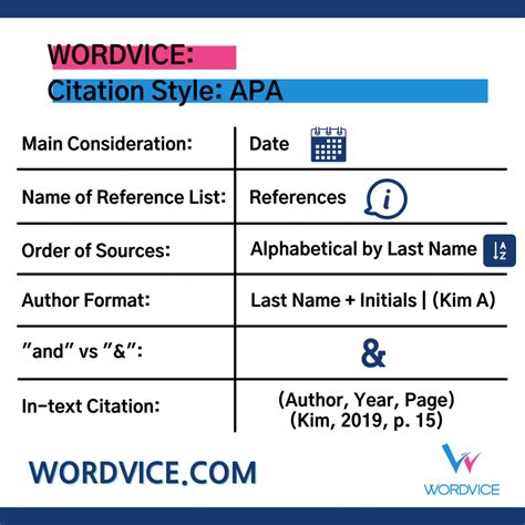 In Text Citation Apa Format