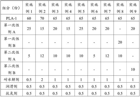 一种耐穿刺生物可降解材料及其制备方法与应用与流程