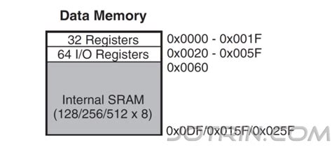 Attiny Pinout Datesheet And Programming Jotrin Electronics