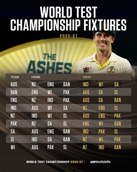 The World Test Championship Fixtures For The 2025 27 Cycle