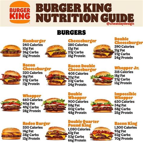 Pin By Dead Queen On Food Cal0riEs Low Calorie Fast Food Fast Food