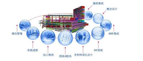 BIM技术在建筑行业的应用及优势解析 BIM免费教程 腿腿教学网