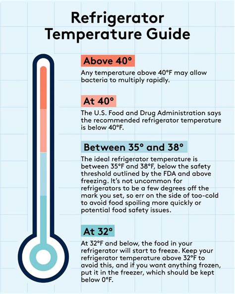 Here S The Right Temperature For Your Refrigerator And Freezer Because