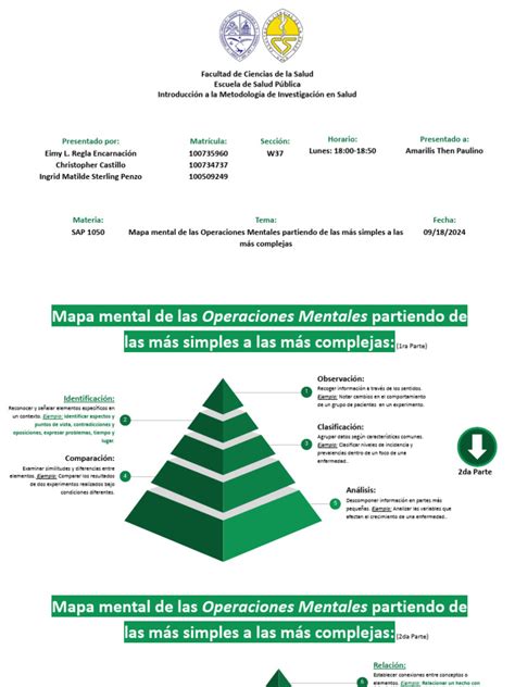 Mapa Mental De Las Operaciones Mentales Partiendo De Las Más Simples A