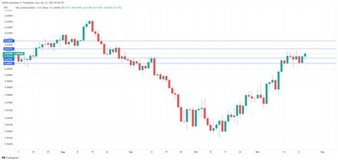 Nzd Usd Rises After Rbnzs Jumbo Hike Investing