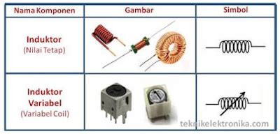 Simbol Komponen Elektronika Beserta Fungsi Daxus