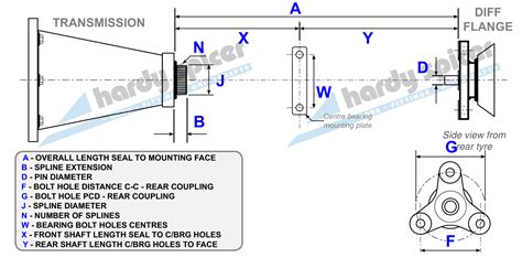 How To Measure Driveshafts Hardy Spicer