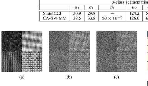 Figure From A Class Adaptive Spatially Variant Mixture Model For