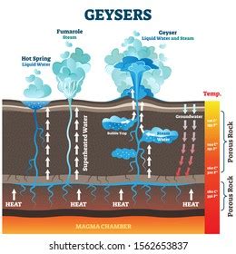 Geysers Images, Stock Photos & Vectors | Shutterstock