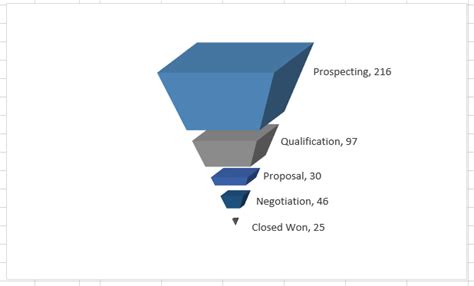 How To Make A Funnel Chart In Excel Minga