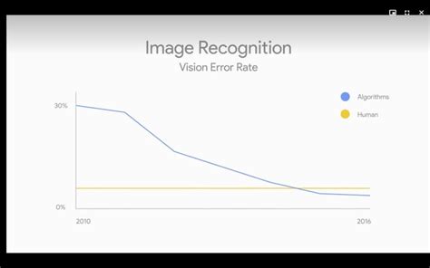 google lens works   artificial pair  sentient eyes