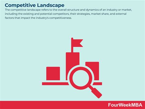 Competitive Landscape - FourWeekMBA
