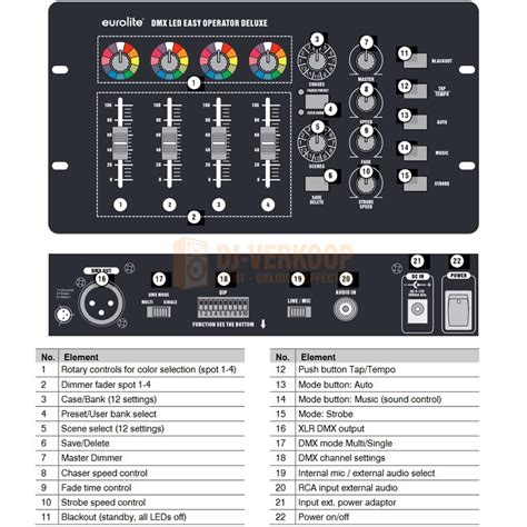 Eurolite Dmx Led Easy Operator Deluxe Controller Voor Gekleurde Led