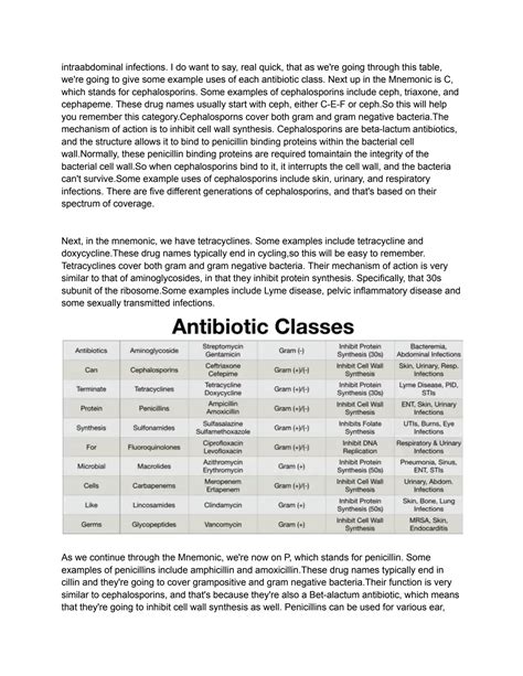 Solution Antibiotic Classes Mnemonic Coverage Mechanism Of Action