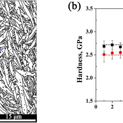 Nb And Fe Concentration In α And β Phases Of Zr In Two Alloys Zr 25nb