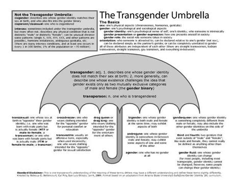 Gender Dysphoria Therapy Worksheets