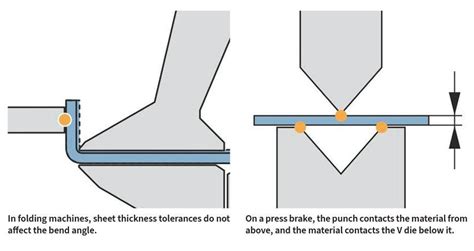 How Metal Folding Contrasts With Press Brake Bending