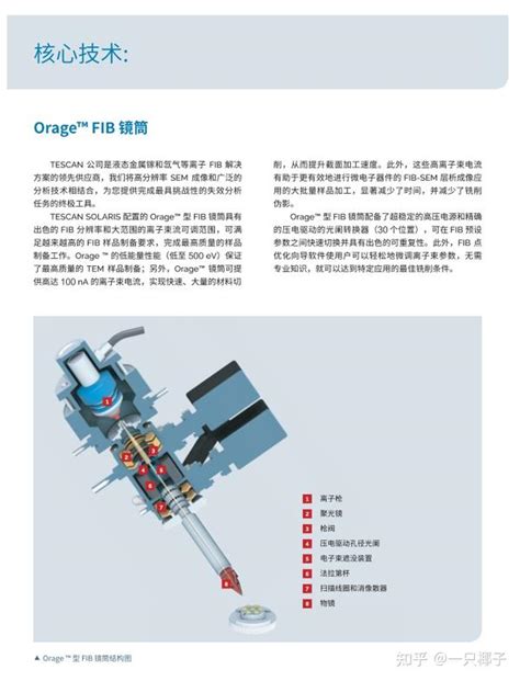 TESCAN SOLARIS FIB SEM For Semiconductors 知乎