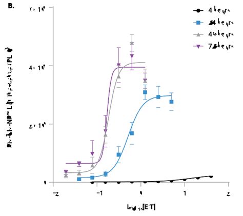 Bio Glo Nb™ Tck Luciferase Assay System