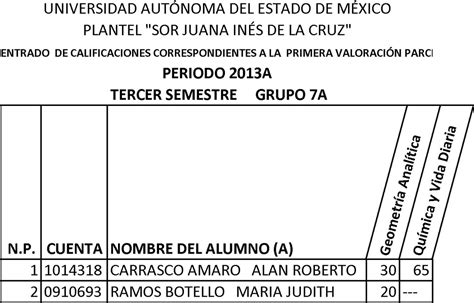 Tercer Semestre Tutor A Plantel Sor Juana In S De La Cruz