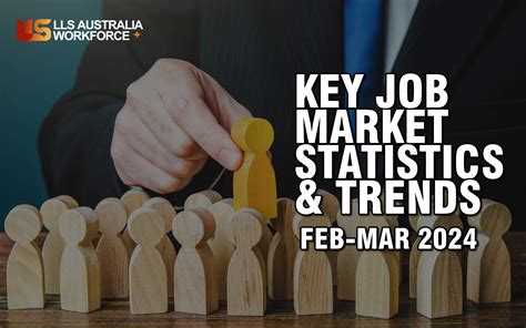 Key Job Market Statistics And Trends In Australia As Of February March