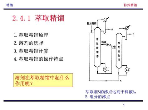 10萃取精馏word文档在线阅读与下载免费文档