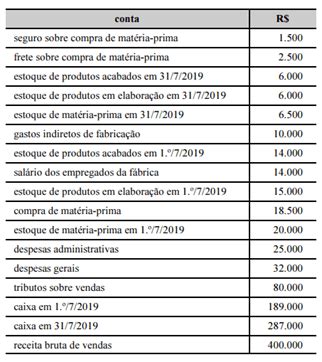 Lucro L Quido Pelo Custeio Vari Vel Exemplos Caderno De Prova