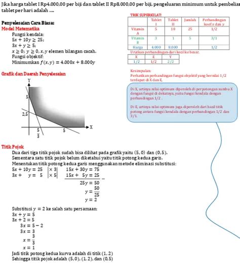 Menentukan Nilai Optimum Fungsi Objektif Contoh Soal