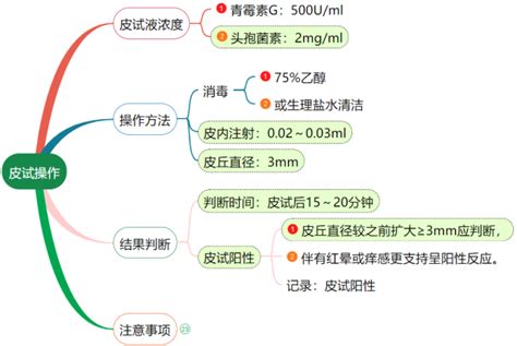 皮试阴性为什么还会过敏？一文读懂皮试的 5 个问题 腾讯新闻