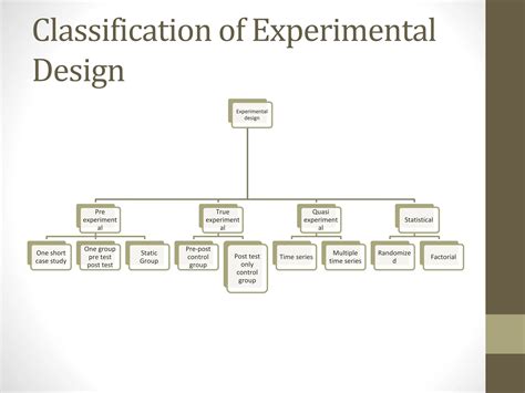 Causal Research Design Research Methodology Ppt