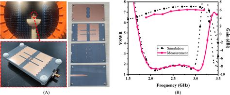 A Prototype Of Fabricated Lowprofile Magnetoelectric Dipole Antenna