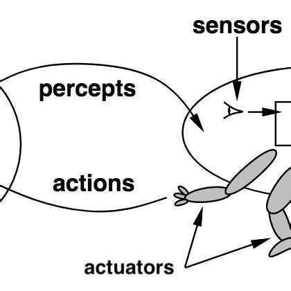 Example of Intelligent Agent . [12] | Download Scientific Diagram