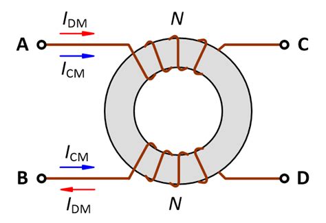 Common Mode Choke Design Calculation