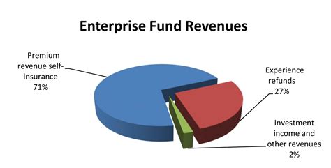 Office of the Auditor | State of Hawai`i | Financial Audit of the Hawai