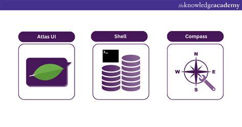 How To Create A Database In Mongodb A Complete Guide