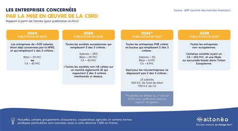 Directive CSRD transformer cette obligation en opportunités Altonéo