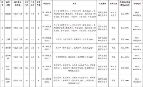 徐州市中医院2024年公开招聘7名医务人员，全部在编！徐州市中医院