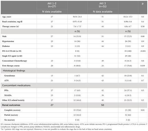 Frontiers Biopsy Proven Acute Tubulointerstitial Nephritis In