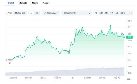 Coinstats Crypto Prices Today Bitcoin Pepe Coin Plumm