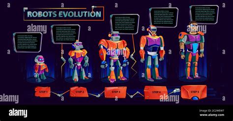 Linea Del Tiempo Evolucion Robots Images