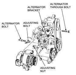 How To Tighten Alternator Belt On 88 Honda Prelude 2 0si Q A Guide